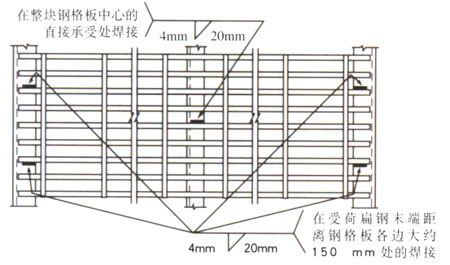 鋼格板焊接示意圖